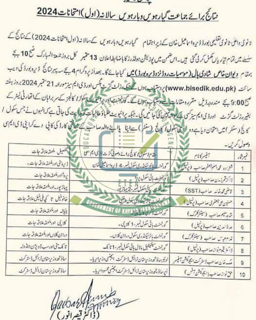 BISE DI Khan Board 11th Class Result 2024 By Roll No