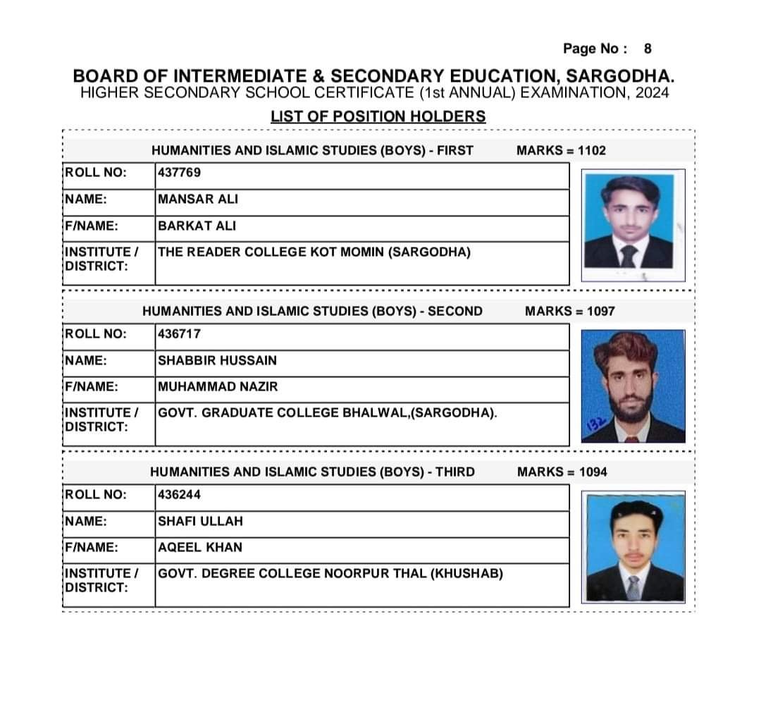 BISE Sargodha Board 12th Class Result