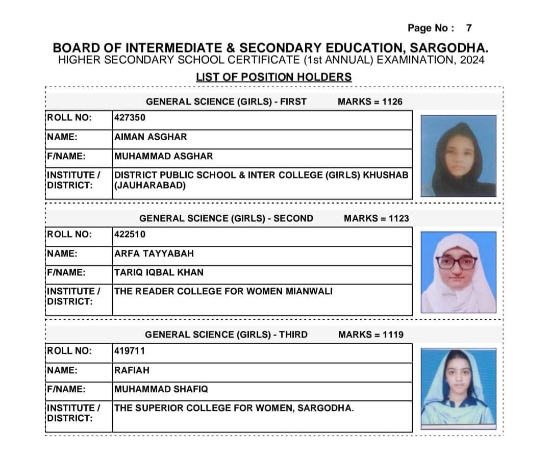 BISE Sargodha Board 12th Class Result